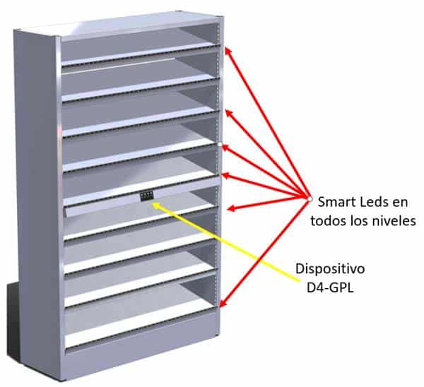 Sistema logístico guiado por luz, pick to light modulo de estantería