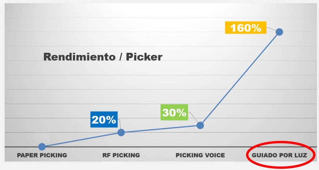 Tabla de Rendimiento
